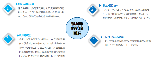 商家要怎么做才能提升淘寶內(nèi)容渠道訪客數(shù)?